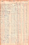 Labor Tax Record 1946
